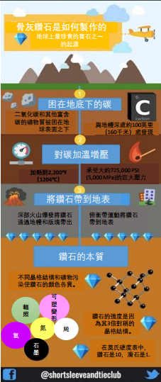 天然鑽石在地底下形成演示圖