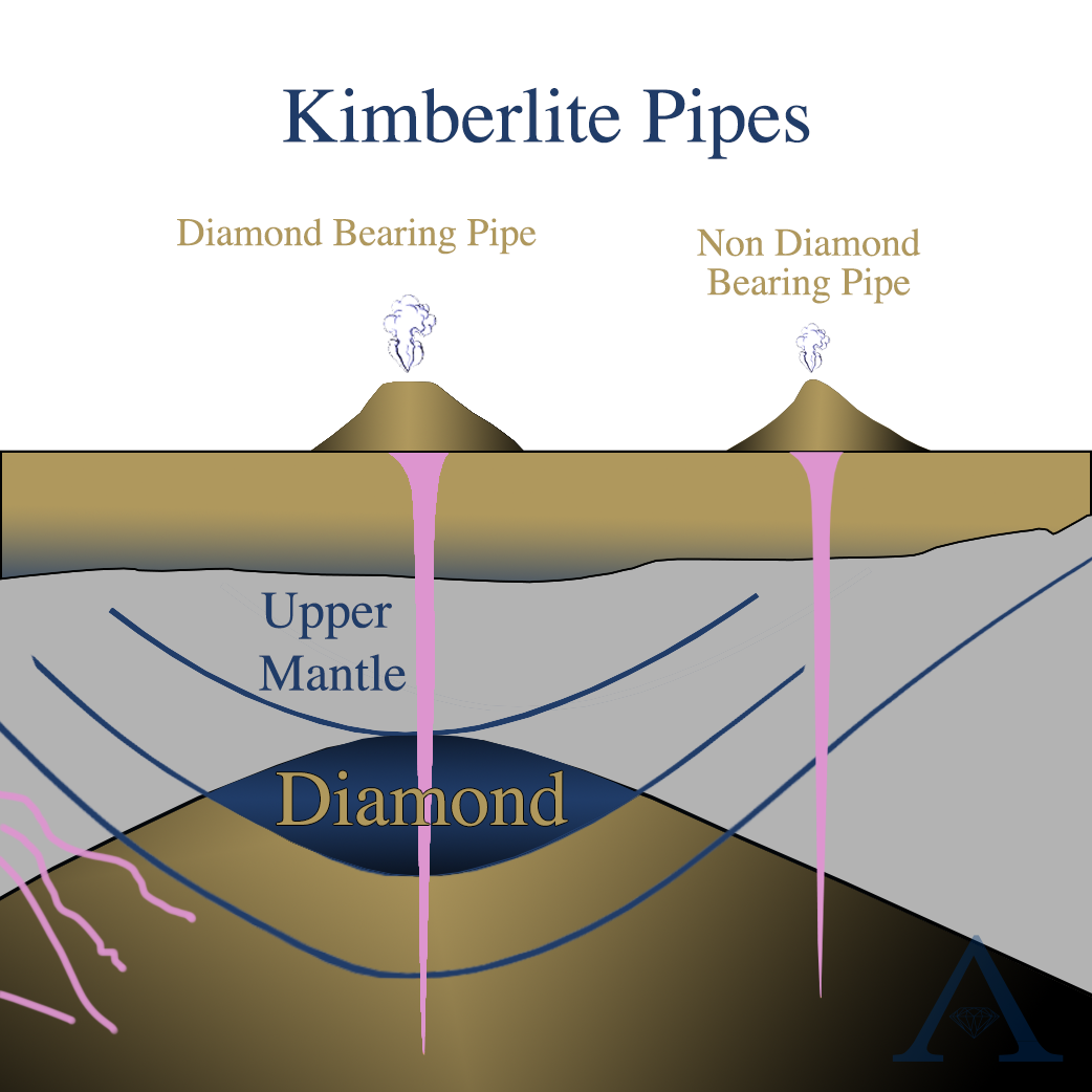 Algordanza-how-natural-diamonds-are-formed