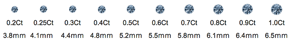 Memorial diamond size reference