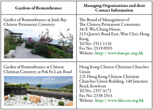 Managing organisation of Garden of Remembrance